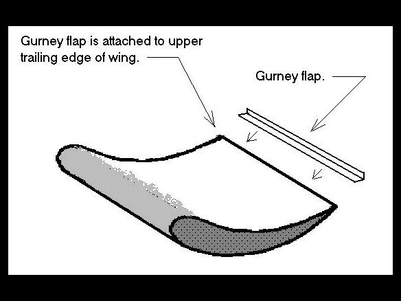 The Gurney Flap: 50th anniversary
